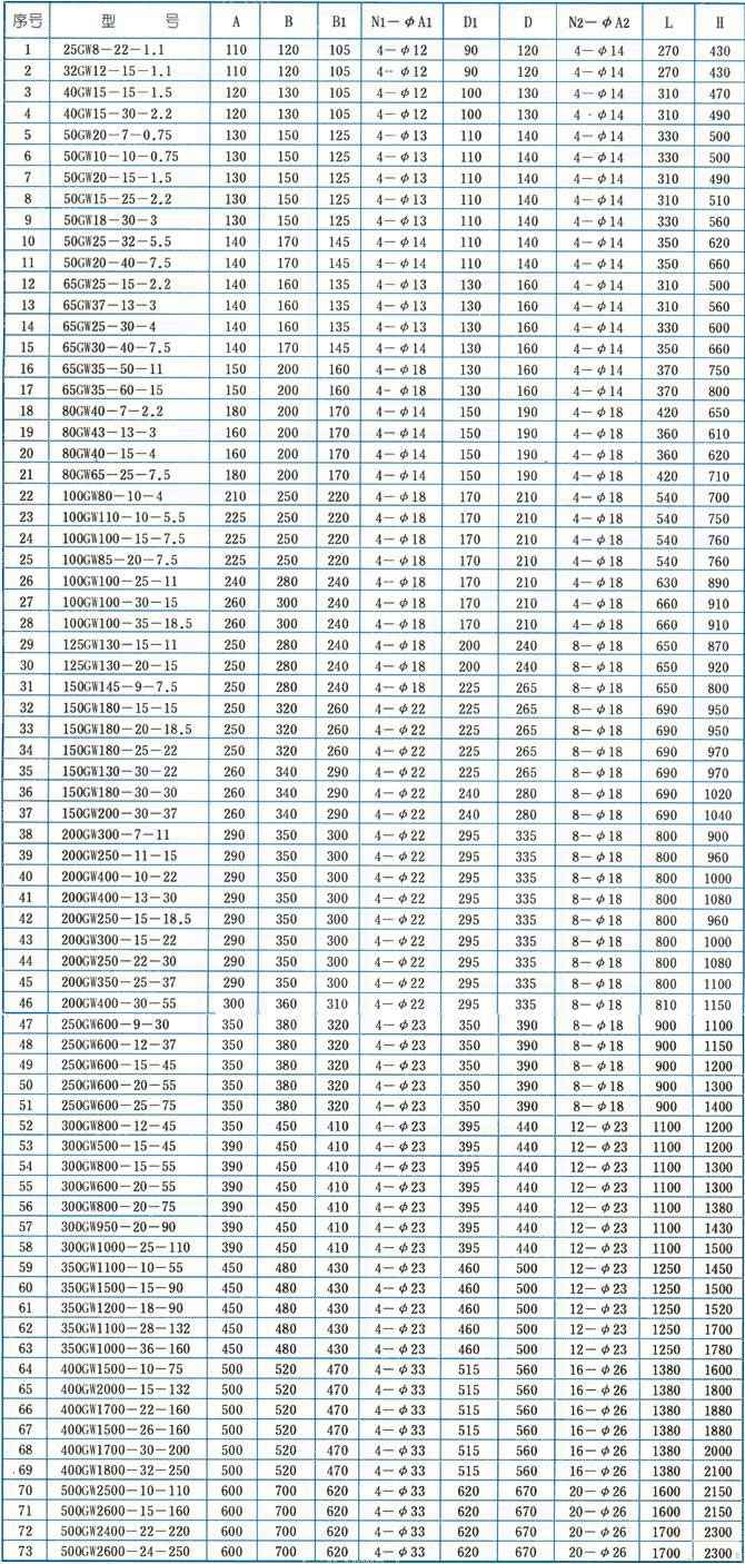 GW管道式排污泵安裝尺寸圖