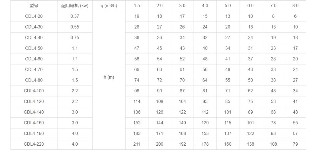 CDL4多級立式離心泵性能參數(shù)