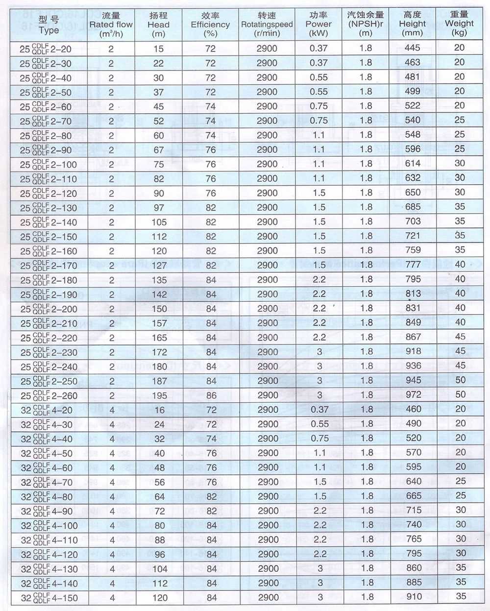 CDLF系列輕型不銹鋼立式多級泵