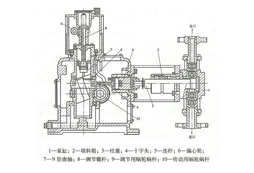 柱塞式計量泵的結(jié)構(gòu)圖 柱塞式計量泵的結(jié)構(gòu)圖